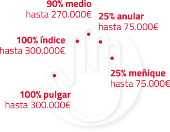manoaccidente